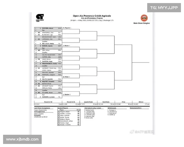 ATP赛事级别划分全景解析:深入探讨从大师系列到挑战赛的分级体系与标准 ATP赛事级别划分全景解析:深入探讨从大师系列到挑战赛的分级体系与标准